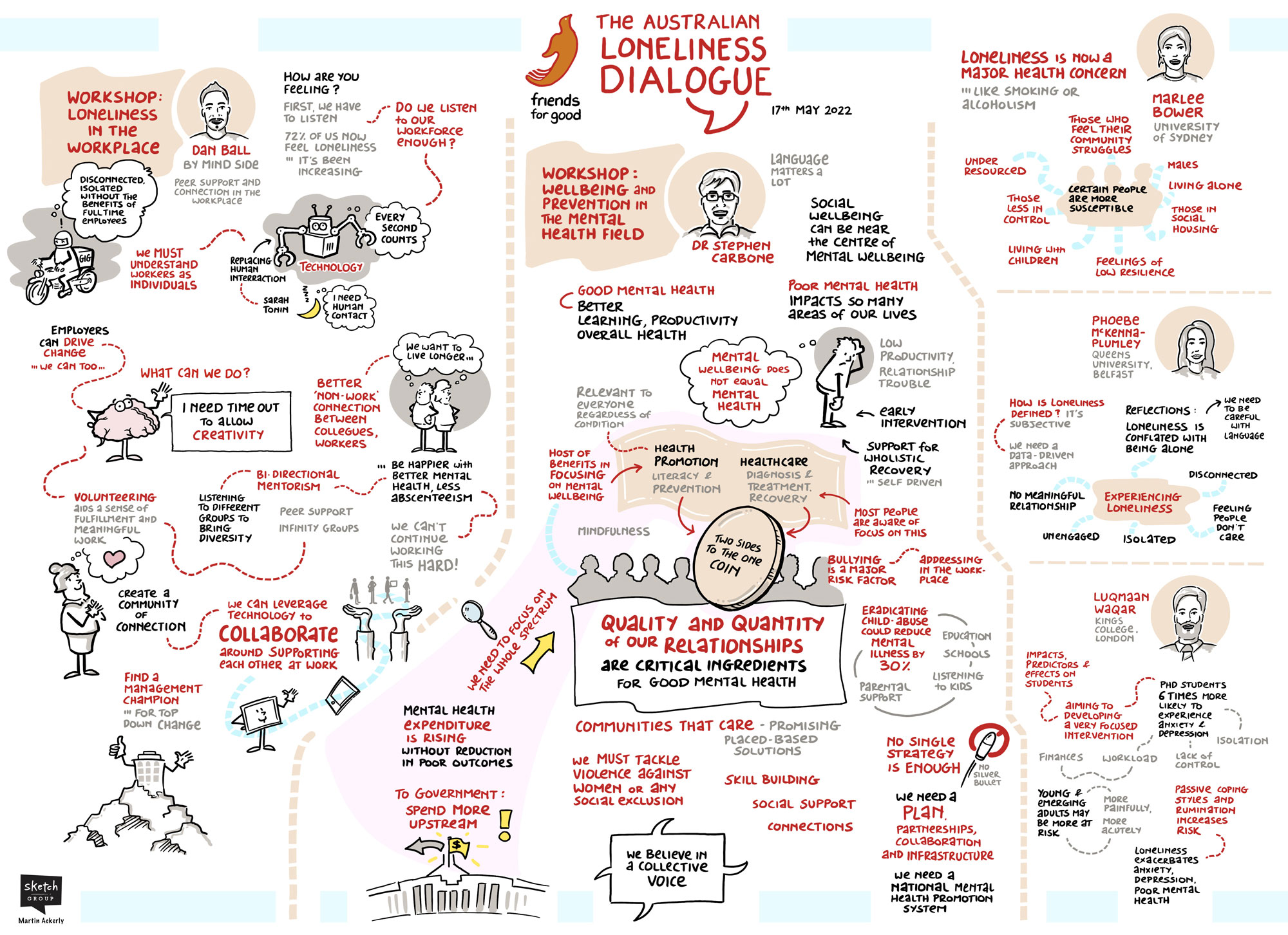 Loneliness Dialogue 17 May 2022 P1